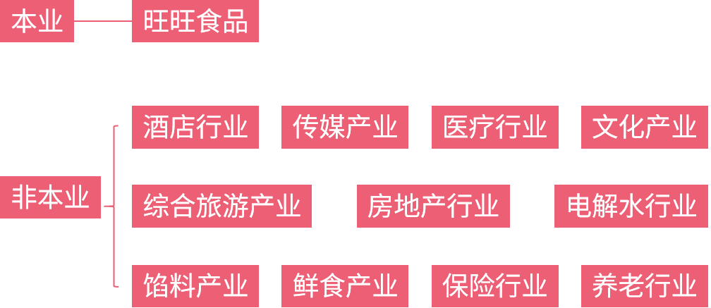產業分布.png